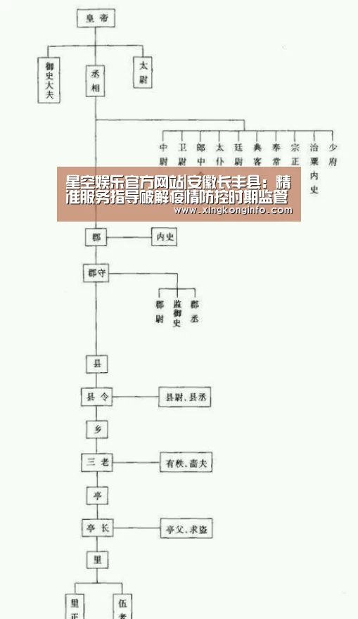 星空娱乐官方网站|安徽长丰县:精准服务指导破解疫情防控时期监管难题(图3) 星空娱乐app