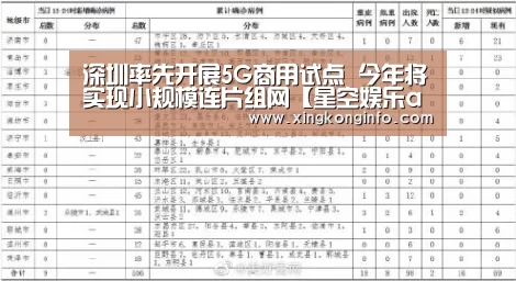 深圳率先开展5G商用试点 今年将实现小规模连片组网【星空娱乐app】(图1) 星空娱乐
